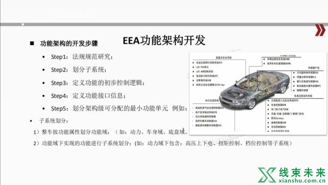 新知达人, 汽车电子电气架构解析