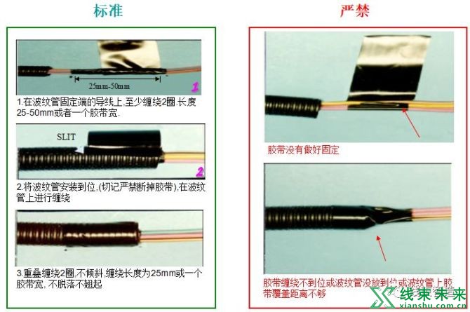 新知达人, 【线束】胶带缠绕的分类、方法和动作要领介绍