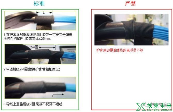 新知达人, 【线束】胶带缠绕的分类、方法和动作要领介绍