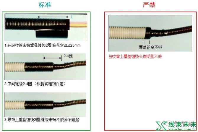 新知达人, 【线束】胶带缠绕的分类、方法和动作要领介绍