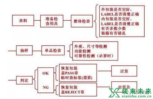 新知达人, 【质量】来料检验远比你想象的还要重要！