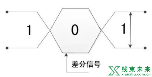 新知达人, 电子连接器技能未来发展趋势剖析