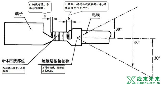 新知达人, 【端子】压接步骤及测量细节介绍