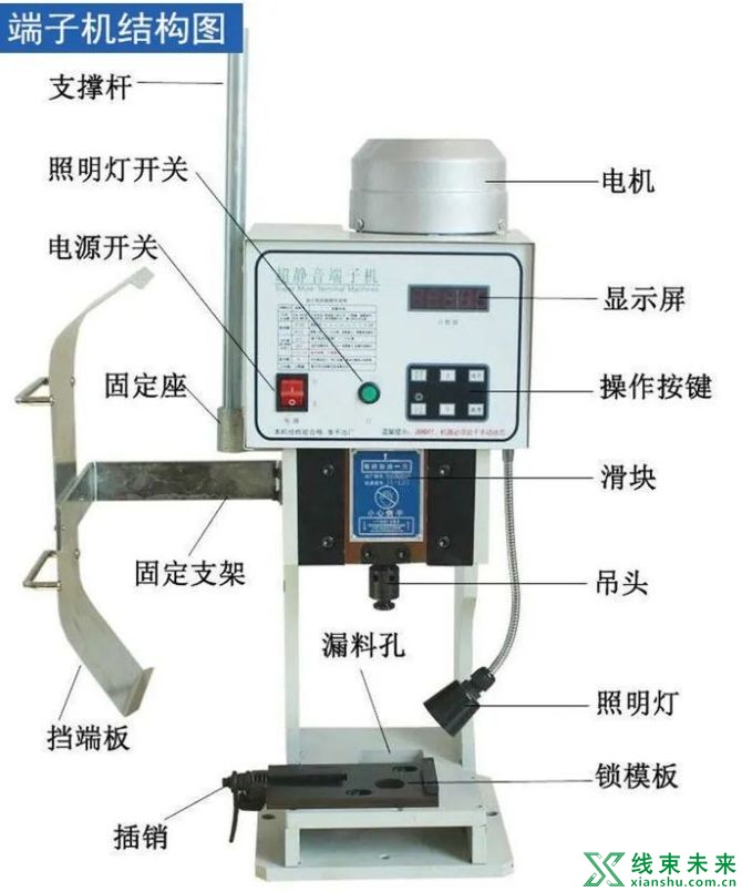 新知达人, 【端子】压接步骤及测量细节介绍