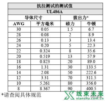 新知达人, 【端子】压接步骤及测量细节介绍