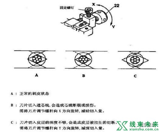 新知达人, 【端子】端子机模具调试方法