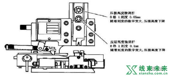 新知达人, 【端子】端子机模具调试方法