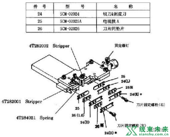 新知达人, 【端子】端子机模具调试方法