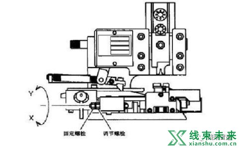 新知达人, 【端子】端子机模具调试方法