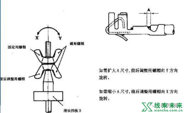 新知达人, 【端子】端子机模具调试方法