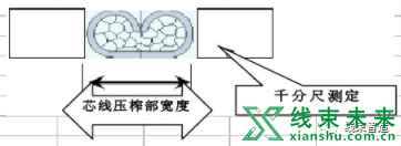 新知达人, 【端子】端子机模具调试方法