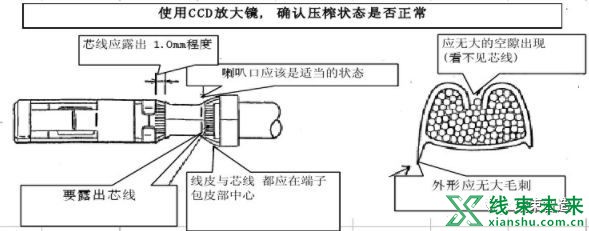 新知达人, 【端子】端子机模具调试方法