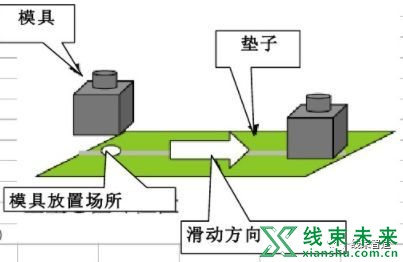 新知达人, 【端子】端子机模具调试方法