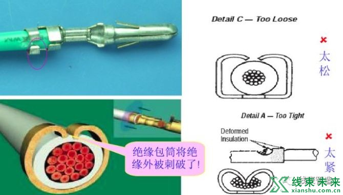 新知达人, 【剖面分析】端子外观不良