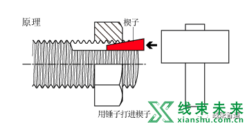 新知达人, 永不松动的螺母：把图纸给你，你都造不出来！