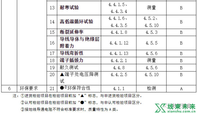 新知达人, 导线组件技术要求