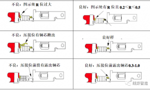 导线组件技术要求