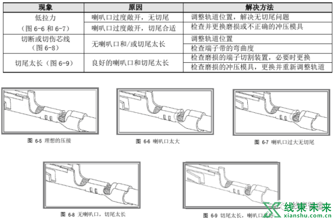 新知达人, 端子设备调机流程及常规问题处理