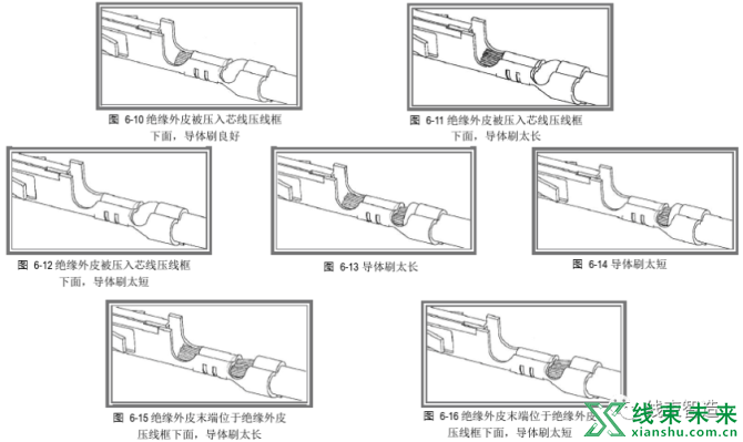 新知达人, 端子设备调机流程及常规问题处理