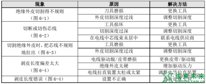 新知达人, 端子设备调机流程及常规问题处理