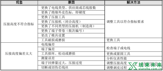 新知达人, 端子设备调机流程及常规问题处理