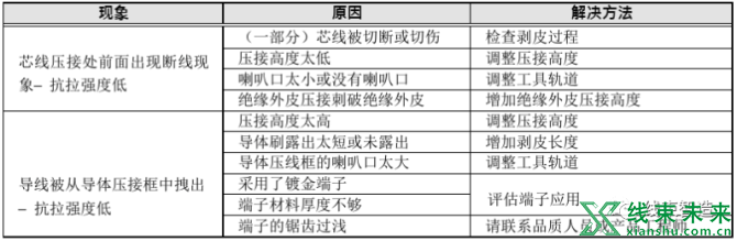 新知达人, 端子设备调机流程及常规问题处理