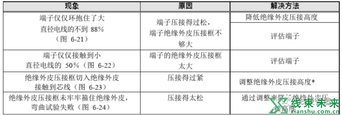 新知达人, 端子设备调机流程及常规问题处理