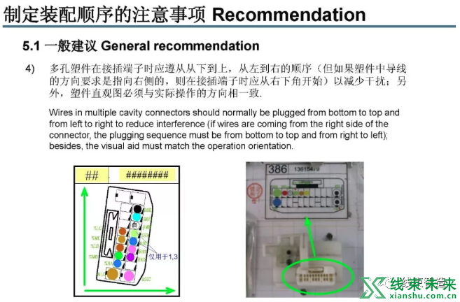 新知达人, 线束制造流程设计解读