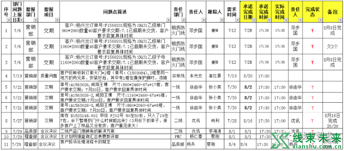 新知达人, 为什么我们总需要招收有经验的人？