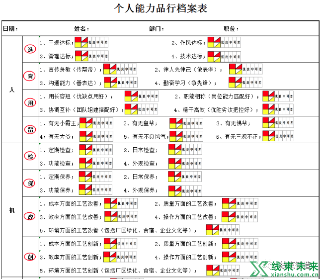 新知达人, 为什么我们总需要招收有经验的人？