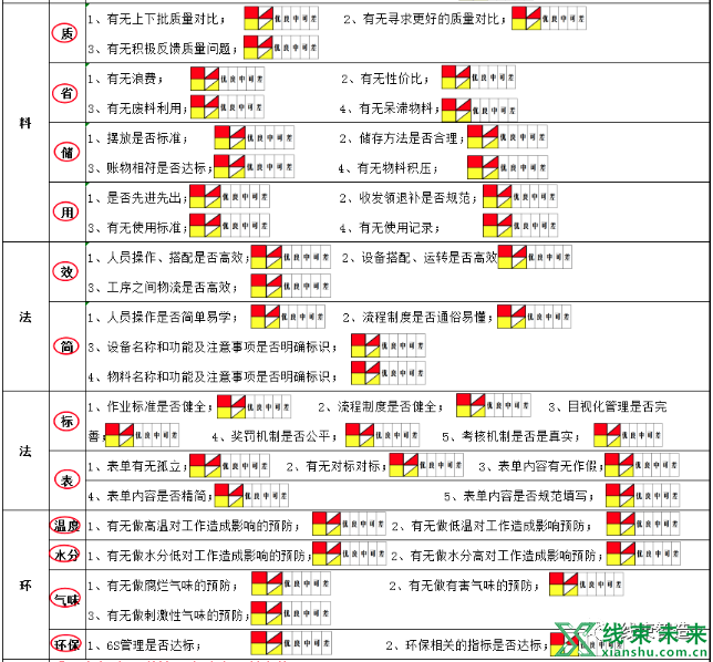 新知达人, 为什么我们总需要招收有经验的人？