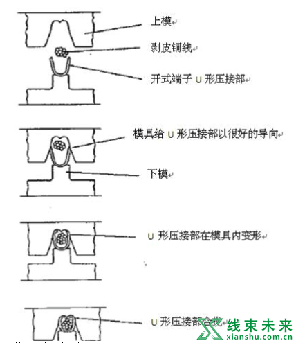 新知达人, 端子压接标准（最新整理）