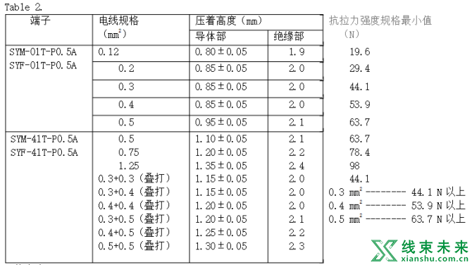 新知达人, 端子压接标准（最新整理）