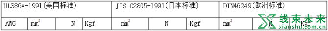 新知达人, 端子压接标准（最新整理）