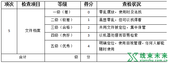 新知达人, 这张表，督促着你把5S管理做好，做极致！