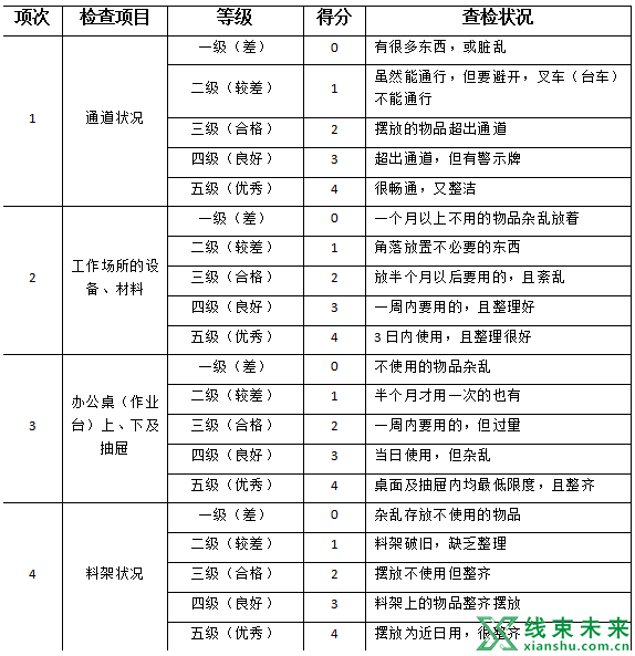 新知达人, 这张表，督促着你把5S管理做好，做极致！