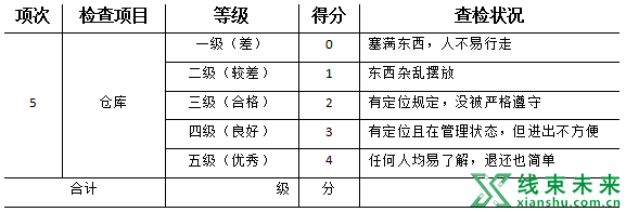 新知达人, 这张表，督促着你把5S管理做好，做极致！