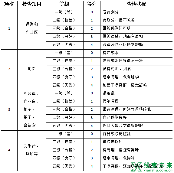 新知达人, 这张表，督促着你把5S管理做好，做极致！