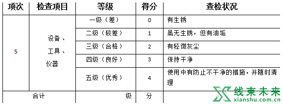 新知达人, 这张表，督促着你把5S管理做好，做极致！