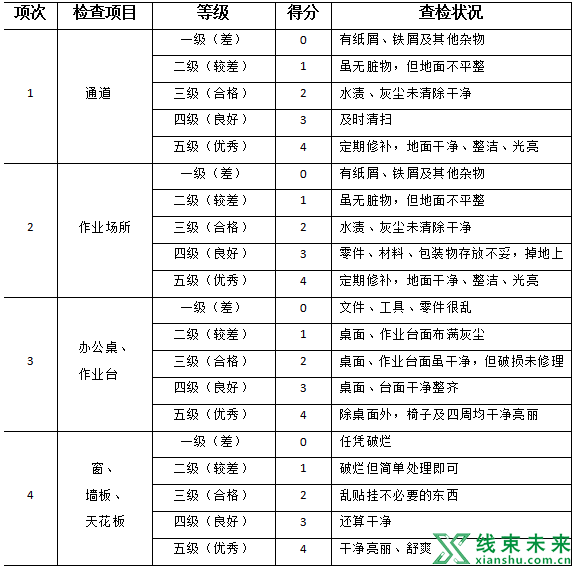 新知达人, 这张表，督促着你把5S管理做好，做极致！