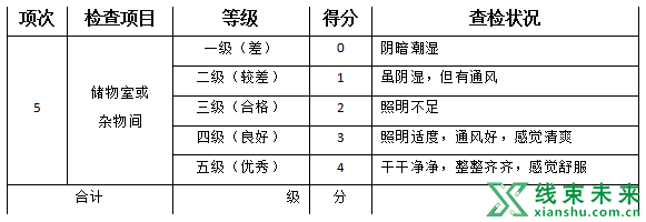 新知达人, 这张表，督促着你把5S管理做好，做极致！