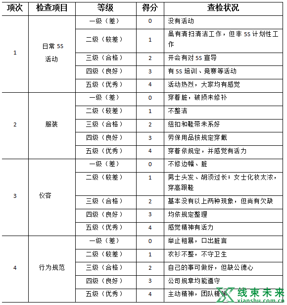 新知达人, 这张表，督促着你把5S管理做好，做极致！