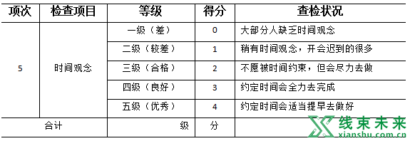 新知达人, 这张表，督促着你把5S管理做好，做极致！