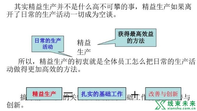 新知达人, 班组如何开展精益生产活动