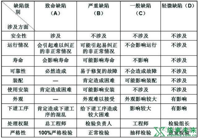 新知达人, 【管理】天天讲，天天念的品质管理，到底要怎么才能做好？