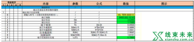 新知达人, 端子压接尺寸的快速计算