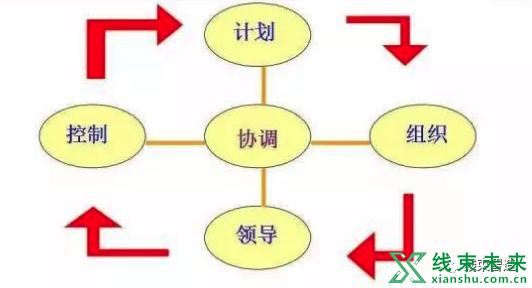 新知达人, 卓越班组长管理技能提升训练