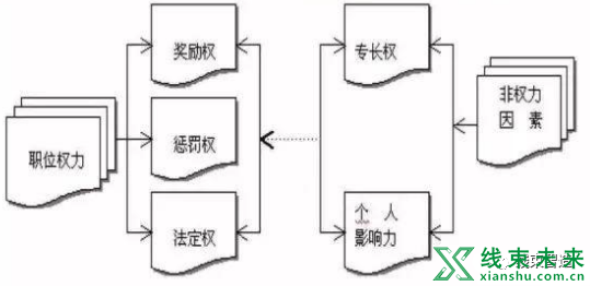 新知达人, 卓越班组长管理技能提升训练