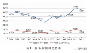 【电线电缆】关于汽车铝导线的研究与应用,当前现状与研究背景,铝线产品的应用案例 ...