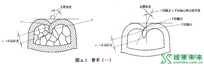 新知达人, 【截面分析】端子切面分析操作规范